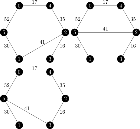 minimum 1 trees